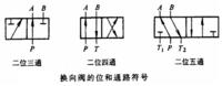 什么是电磁换向阀？