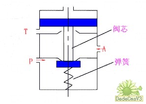 换向型方向控制阀的分类及工作原理