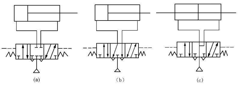 三位五通阀控制双作用气缸换向回路