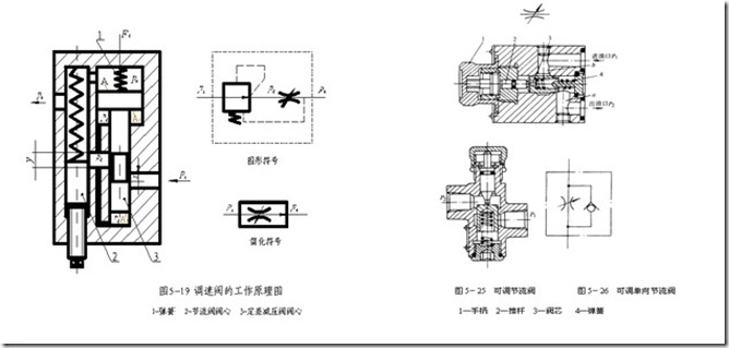 节流阀与调速阀的区别