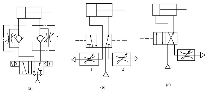 双作用气缸速度控制回路
